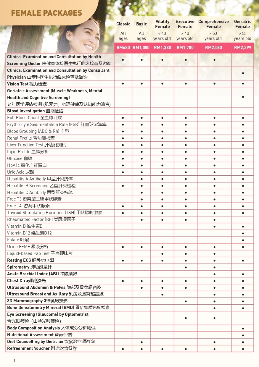 Paket MCU Medical check up Sunway KL