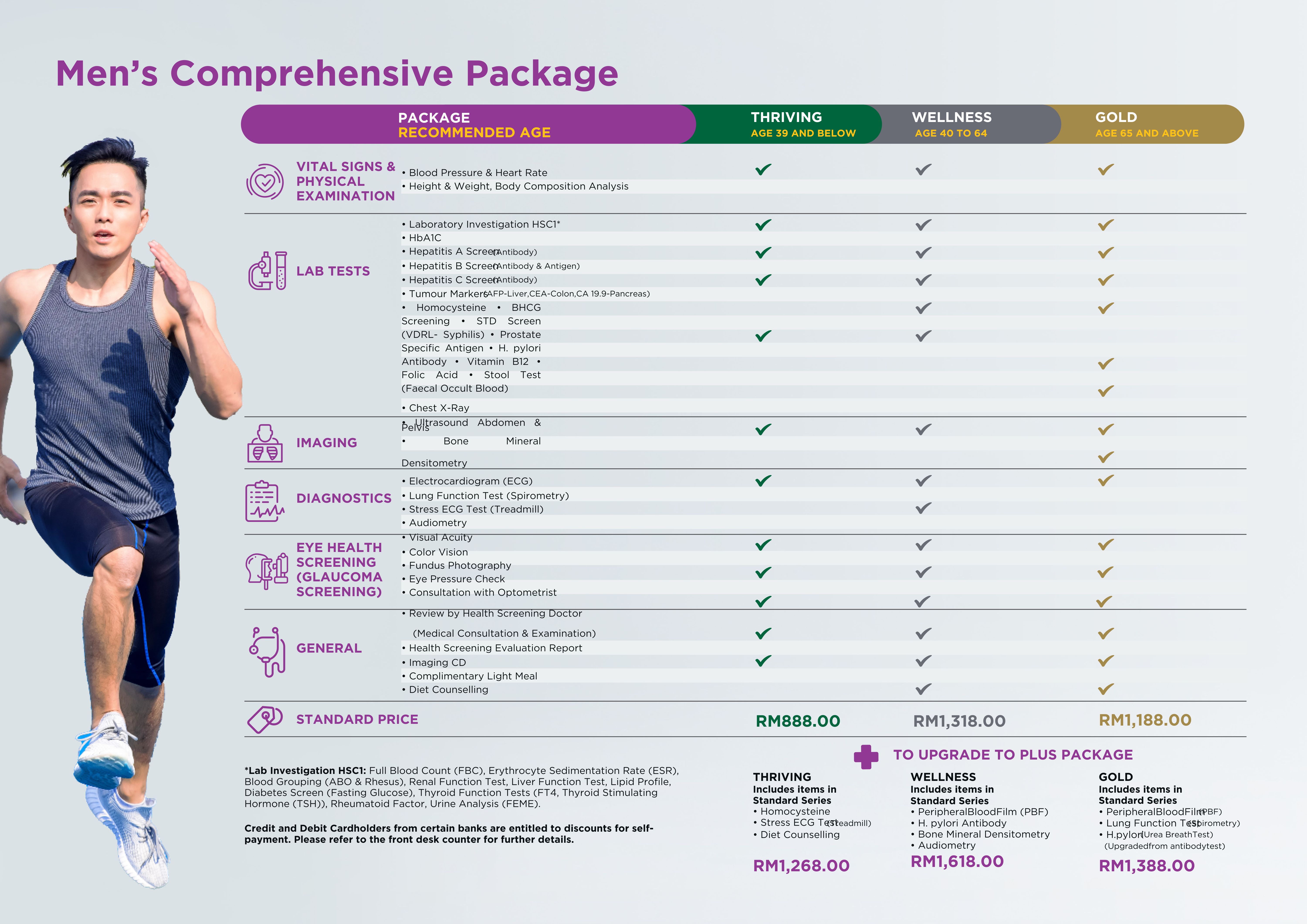 Paket MCU Medical check up Thomson Hospital KL